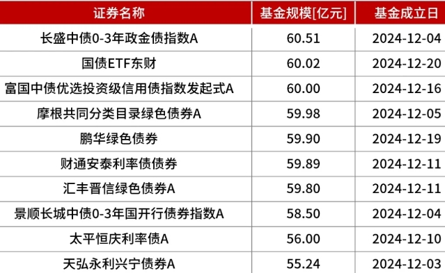 微信截图_20241223104455基金.png