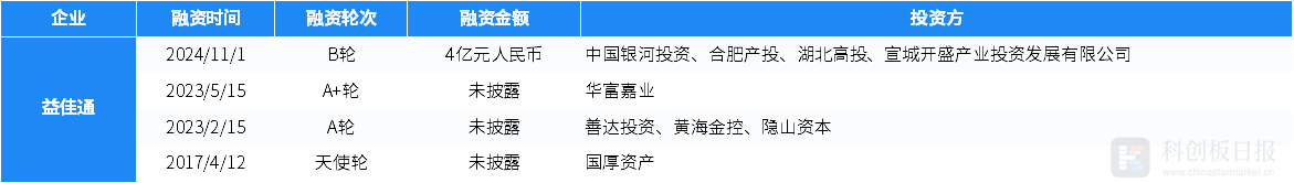 d4518e86eb9095fe9d5ef7bfe7d2bfcb_41adea1cbe5344f1885160f50aa1e231.png