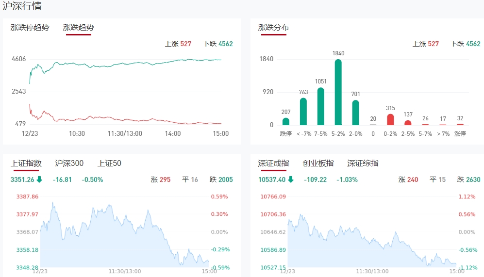 微信截图_20241223150909收评1.png