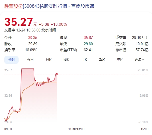 微信截图_20241224105725胜南股份.png