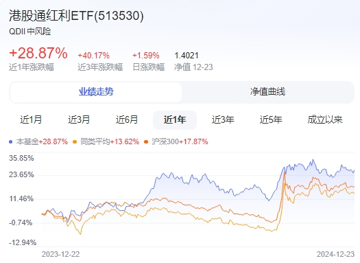 微信截图_20241224145523红利.png