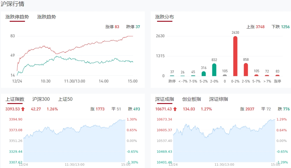 微信截图_20241224150613收评1.png