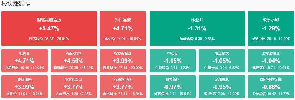 微信截图_20241224150700收评2.png