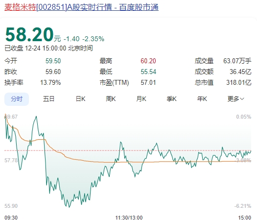 微信截图_20241224153808麦格.png
