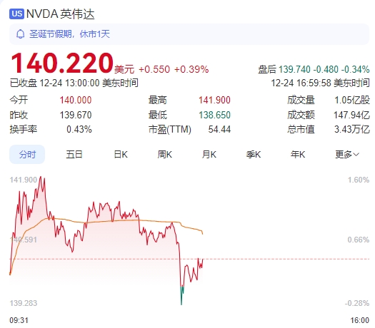 微信截图_20241226103526英伟达.png