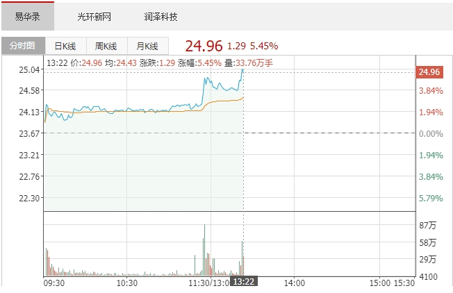 微信截图_20241226132607易华录.png