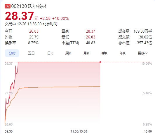 微信截图_20241226133602图1.png