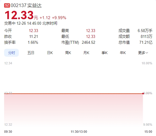 微信截图_20241226144453实益达.png