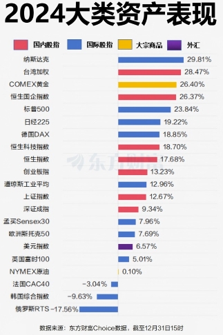 微信截图_20241231155252收评1.png