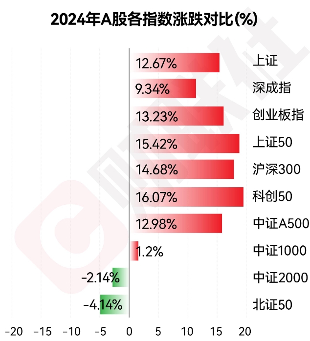 微信截图_20241231171855图1.png