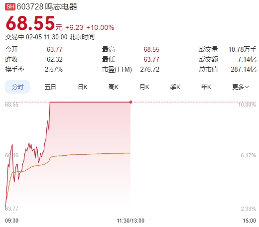 微信截图_20250205112907图1.png