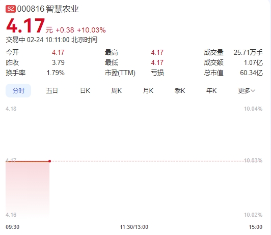 微信截图_20250224101040图1.png