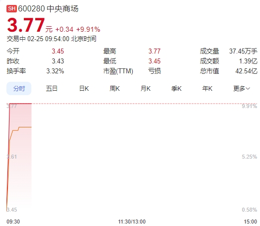 微信截图_20250225095346图1.png