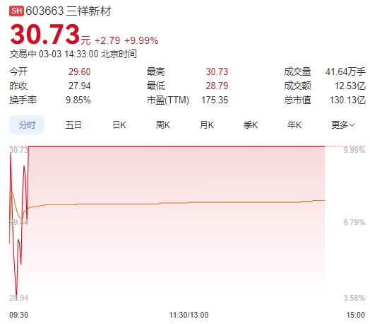 微信截图_20250303143255图1.png