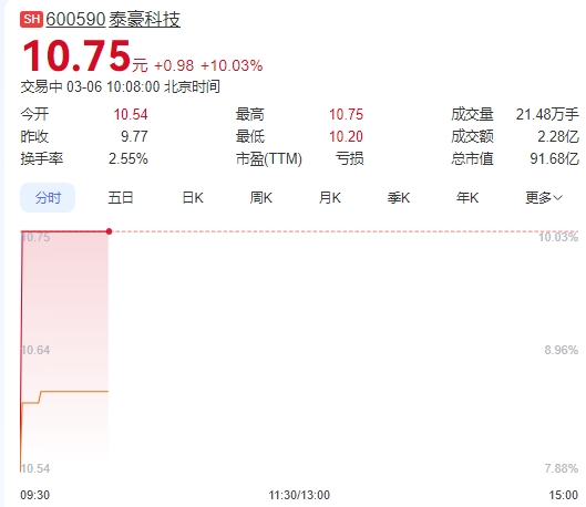 微信截图_20250306100746图1.png