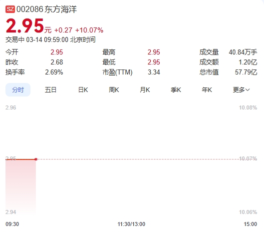 微信截图_20250314095853图1.png