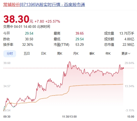 微信截图_20250401144010图1.png