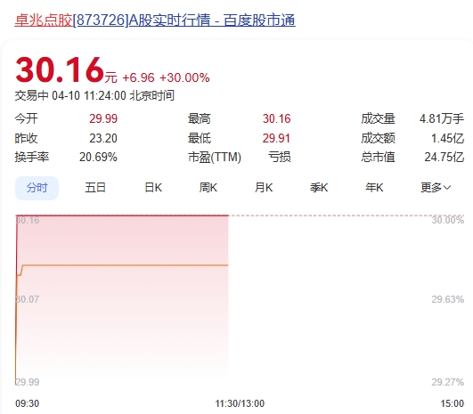 微信截图_20250410112340图1.png