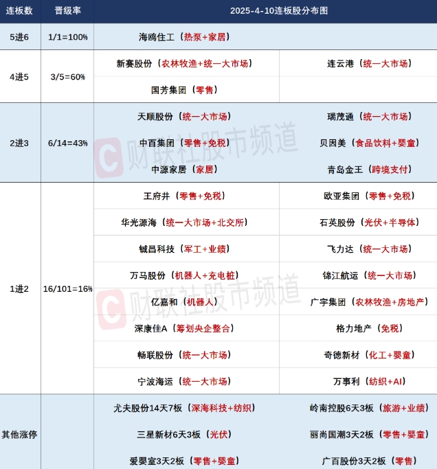 微信截图_20250410172942图1.png